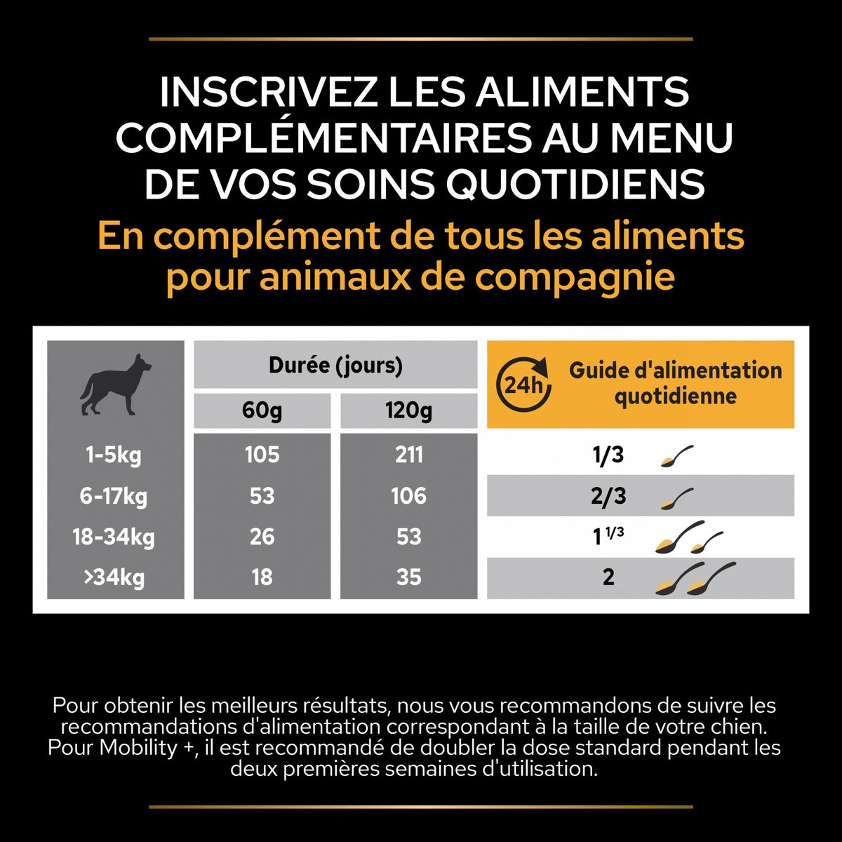 Pro Plan Mobility+ aliment complémentaire en poudre chien