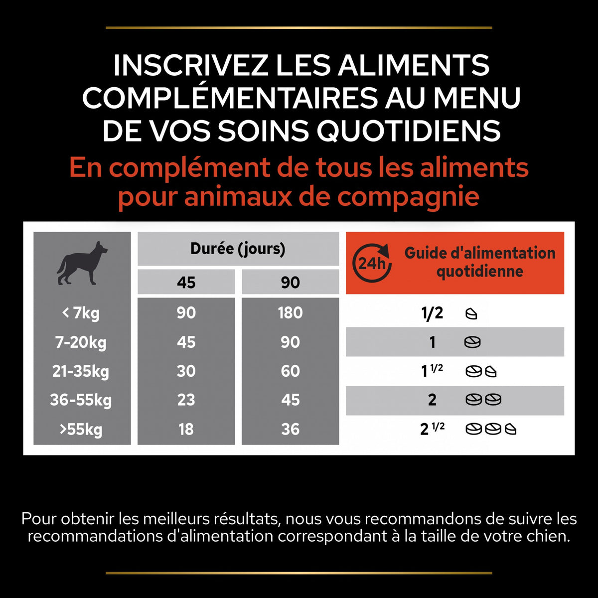 Pro Plan Multi Vitamins+ en comprimés chien