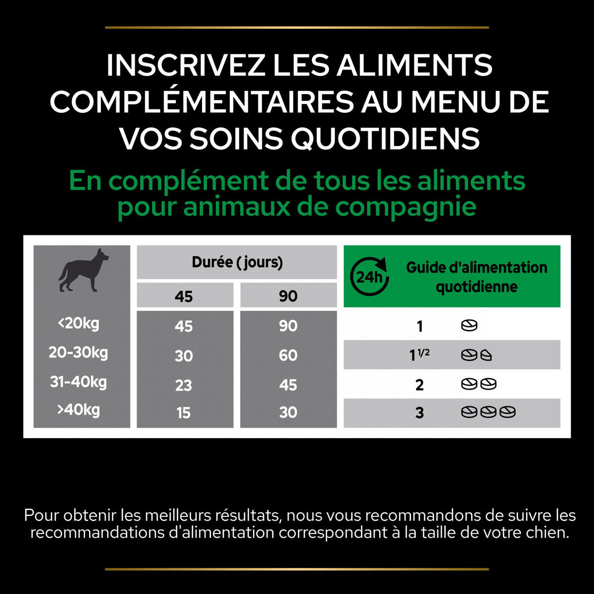 Pro Plan® Natural Defenses+ en comprimés chien