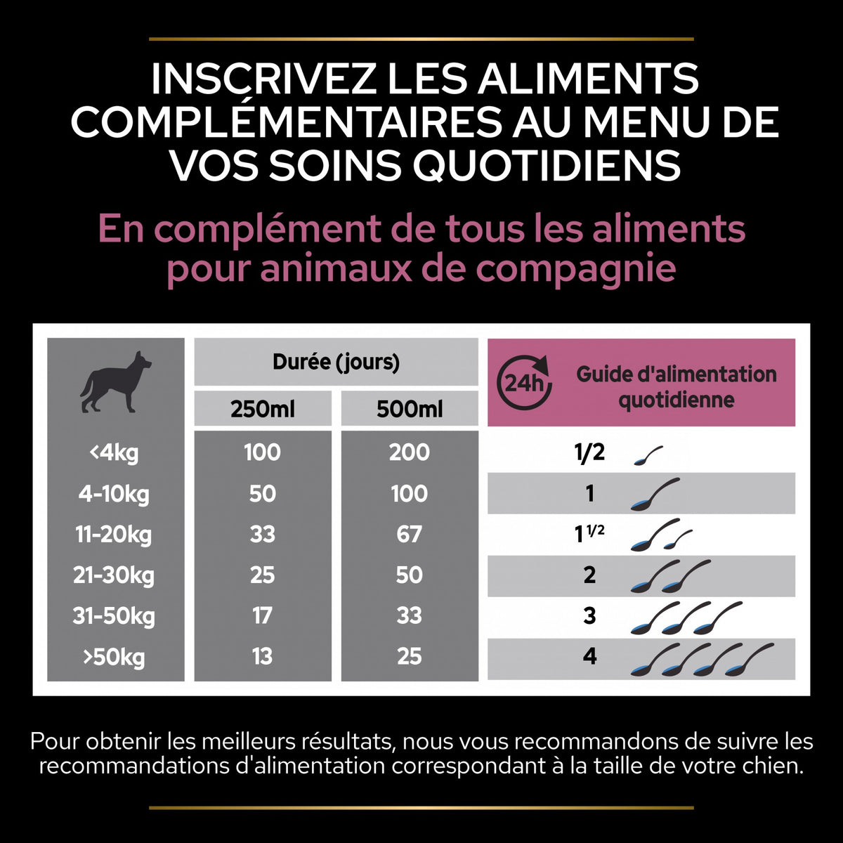 Pro Plan® Skin &amp; Coat+ en huile chien
