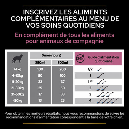 Pro Plan® Skin &amp; Coat+ en huile chien