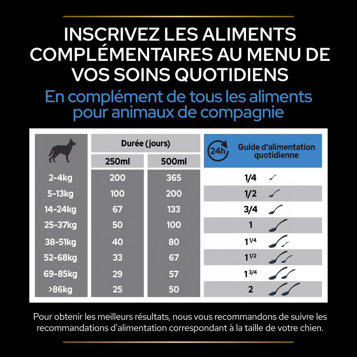 Pro Plan Relax+ en huile chien