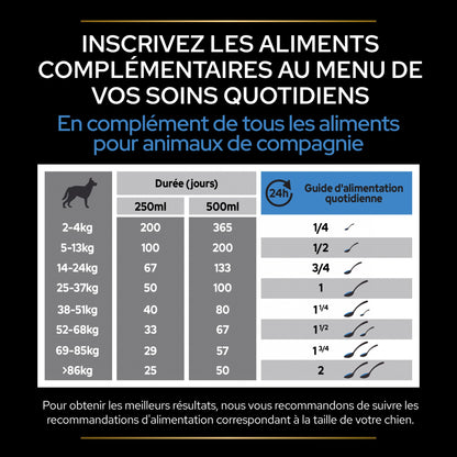 Pro Plan Relax+ en huile chien