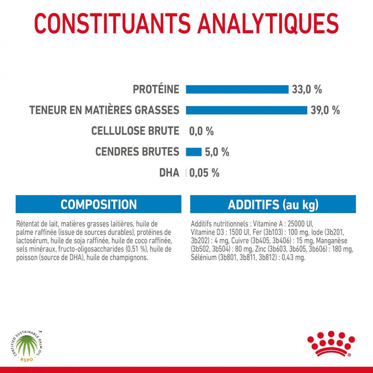 Royal Canin Babydog Milk - lait maternisé pour chiot