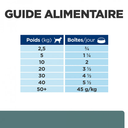 HILL’S Prescription Diet w/d Diabetes Care en Boîtes au Poulet – Pâtée pour chien