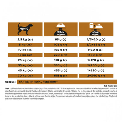 Pro Plan Veterinary Diets NF Renal Function - aliment chien
