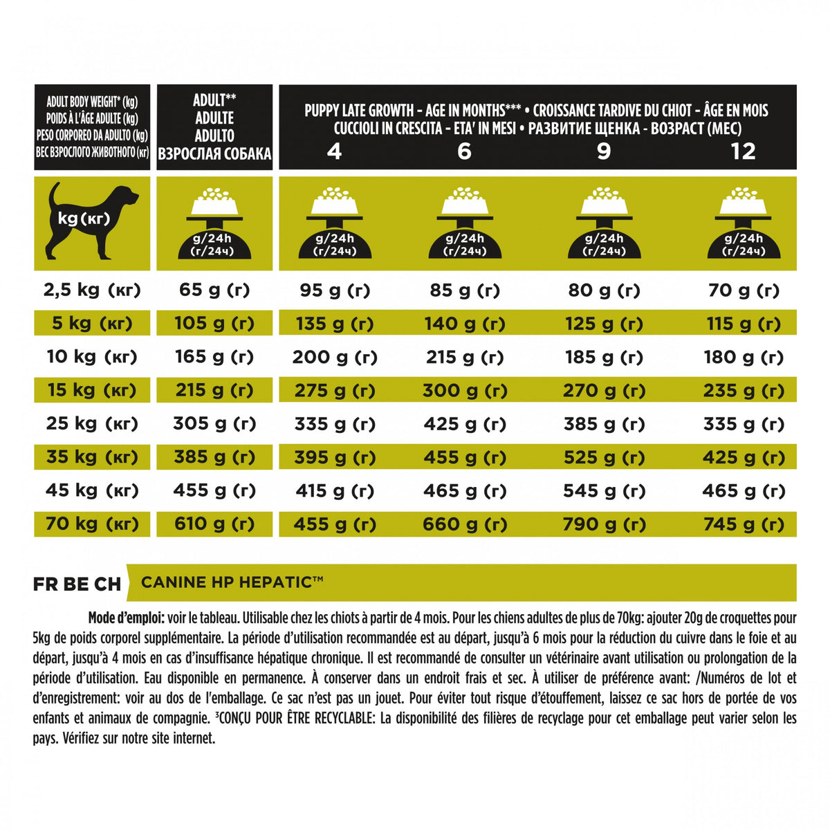 Pro Plan Veterinary Diets HP Hepatic - croquettes chien