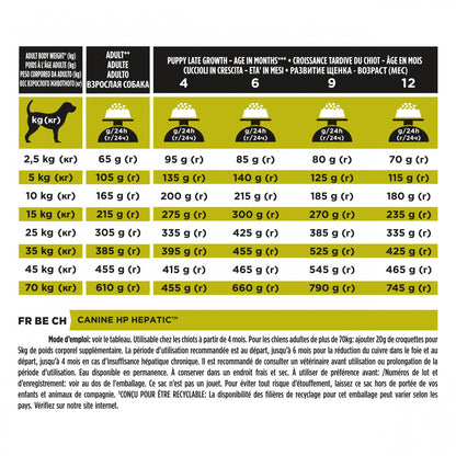 Pro Plan Veterinary Diets HP Hepatic - croquettes chien