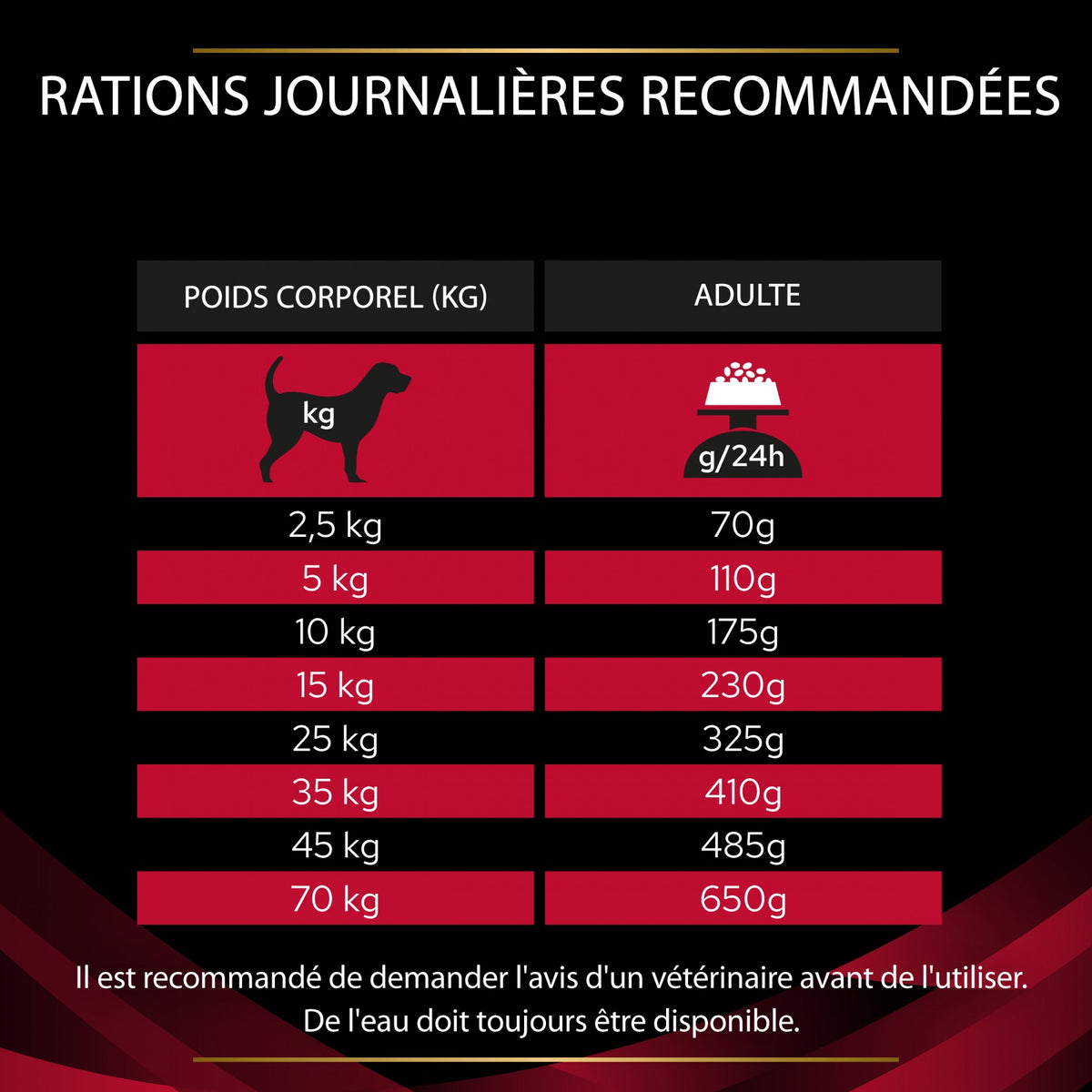 Pro Plan Veterinary Diets CC CardioCare – croquettes chien