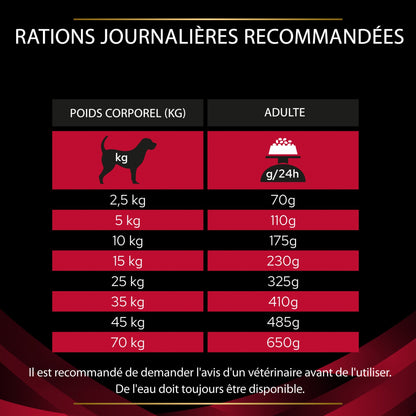Pro Plan Veterinary Diets CC CardioCare – croquettes chien