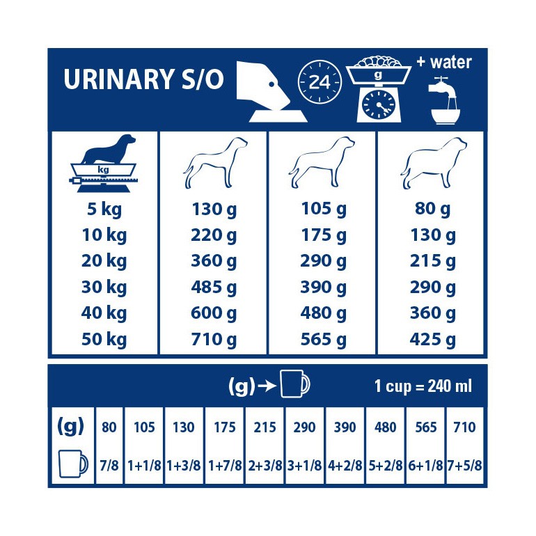 Royal Canin Veterinary Urinary S/O - aliment chien