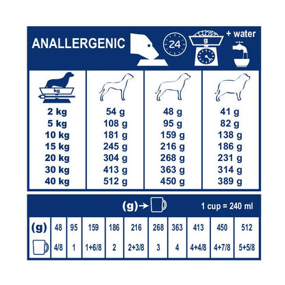 Royal Canin Veterinary Anallergenic - croquettes chien