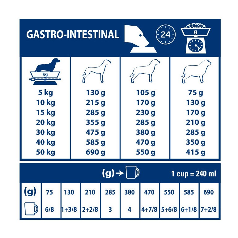Royal Canin Veterinary Gastrointestinal - aliment chien