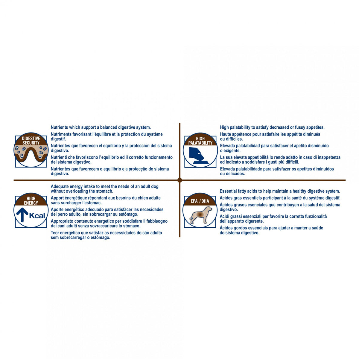 Royal Canin Veterinary Gastrointestinal - aliment chien