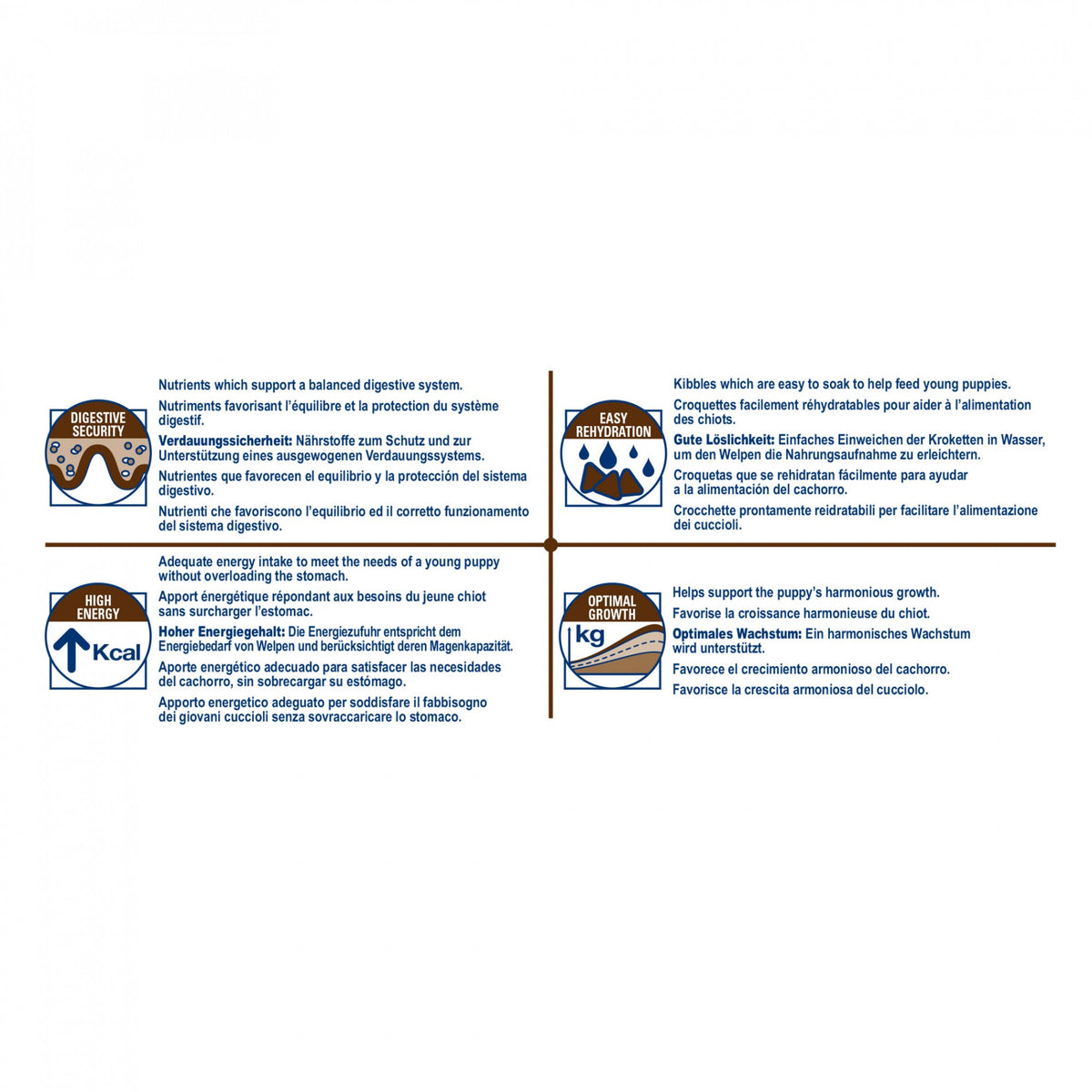 Royal Canin Veterinary Gastro Intestinal Puppy