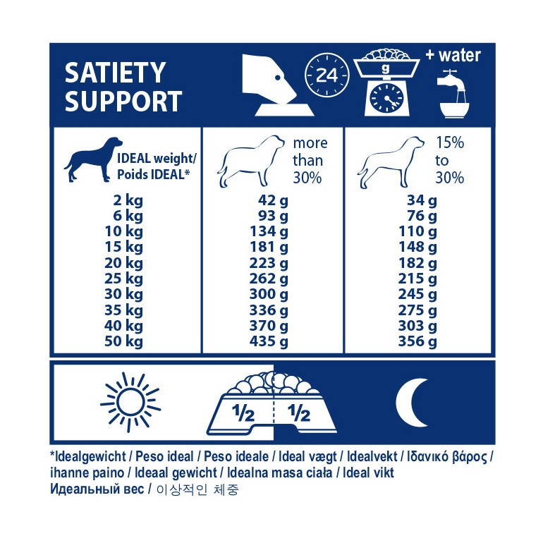 Royal Canin Veterinary Satiety Weight Management - aliment chien