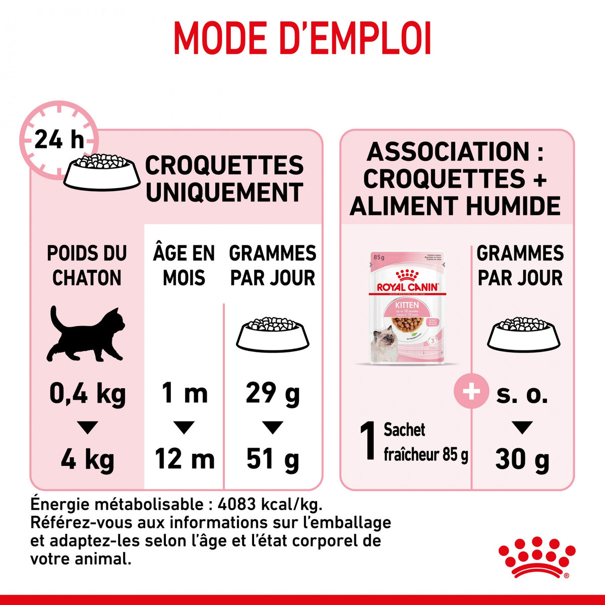 Royal Canin Kitten Second Age - croquettes chaton