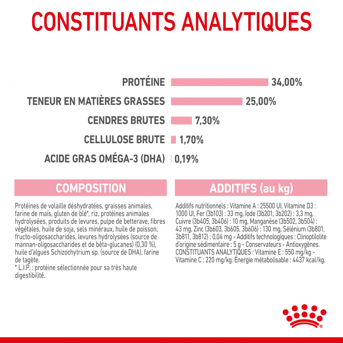 Royal Canin Mother &amp; Babycat - croquettes chatte, chaton