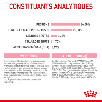 Royal Canin Mother &amp; Babycat - croquettes chatte, chaton