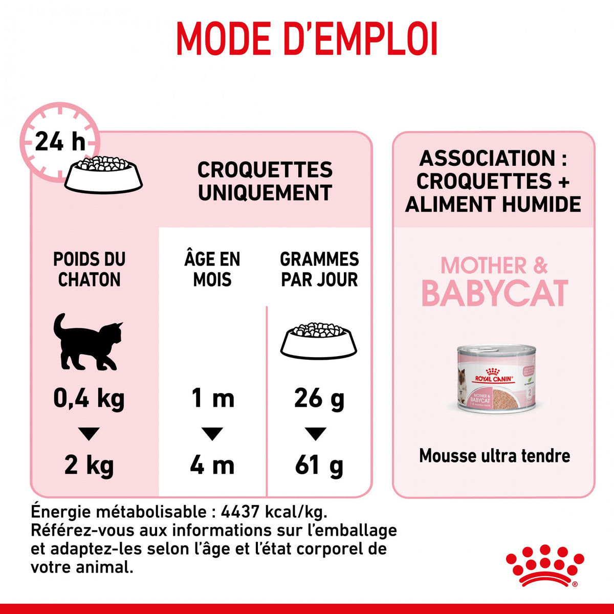 Royal Canin Mother &amp; Babycat - croquettes chatte, chaton