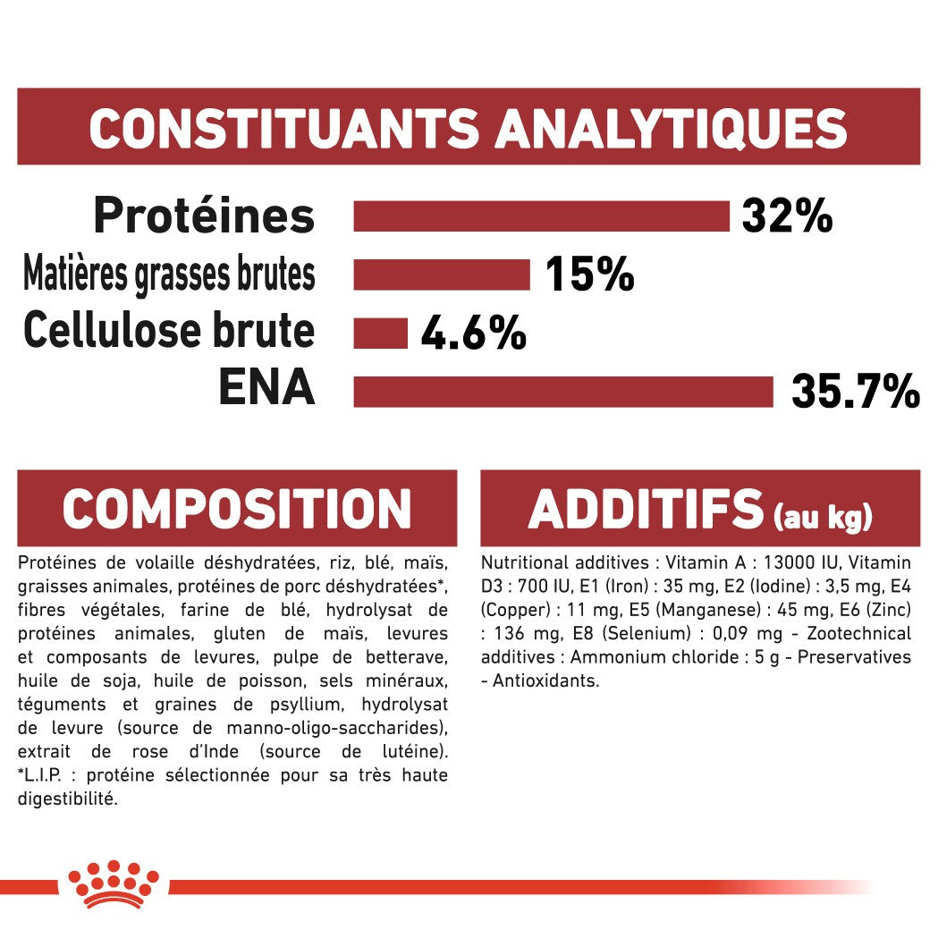 Royal Canin Fit 32 - croquettes chat