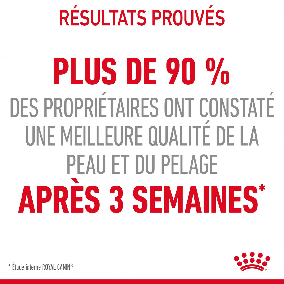 Royal Canin Hair &amp; Skin Care