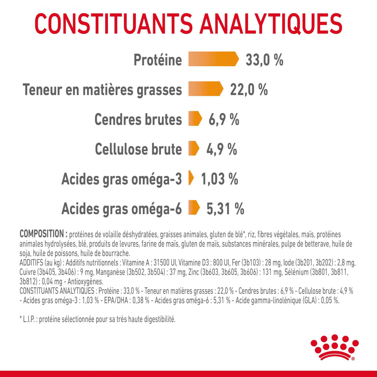 Royal Canin Hair &amp; Skin Care