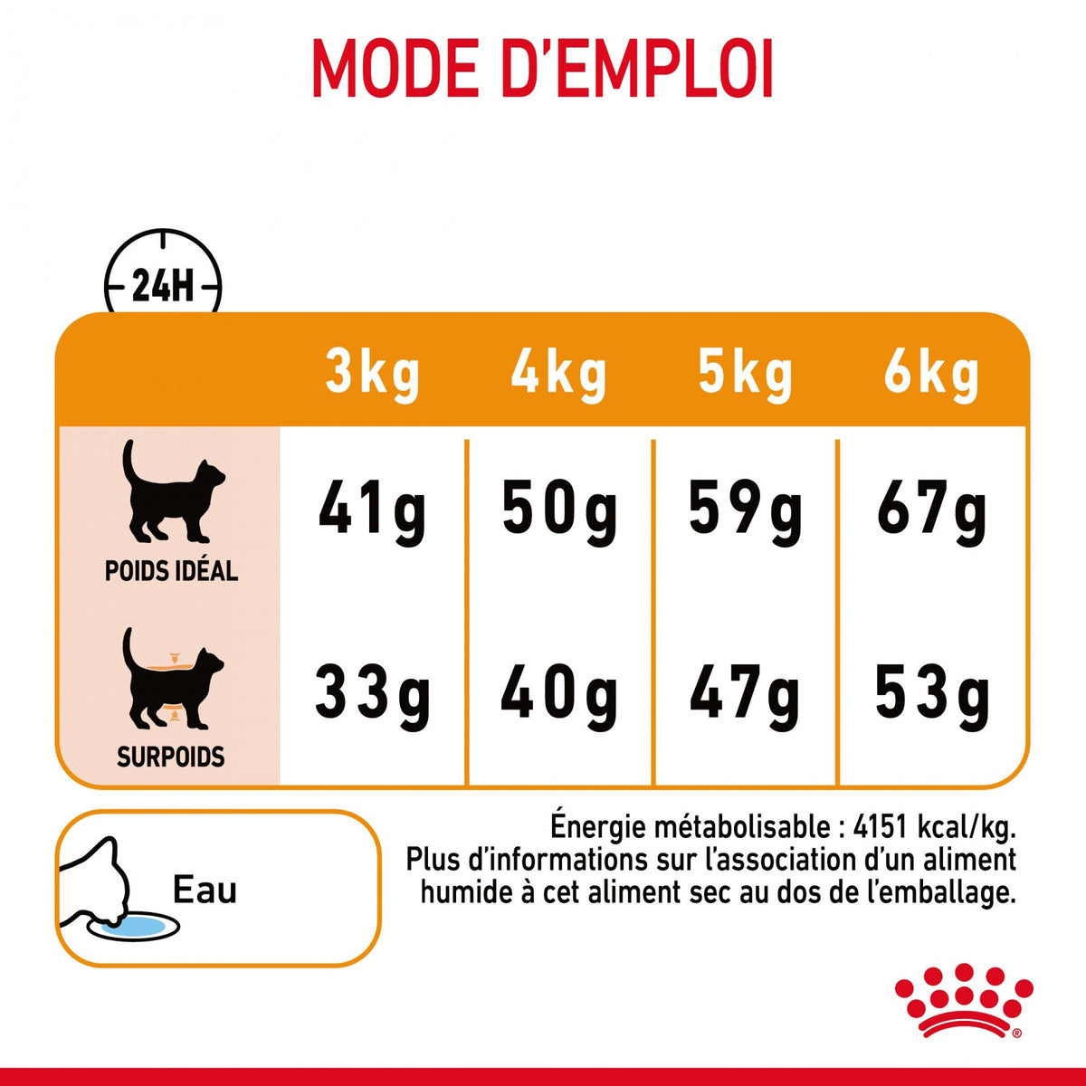 Royal Canin Hair &amp; Skin Care