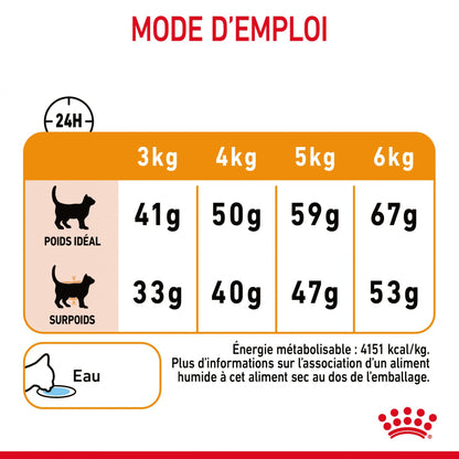 Royal Canin Hair &amp; Skin Care