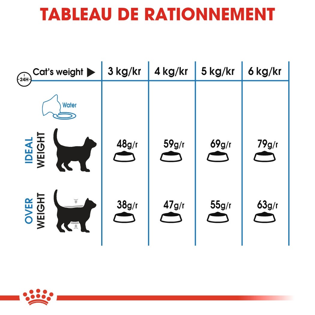 Royal Canin Light Weight Care Adult - croquettes chat