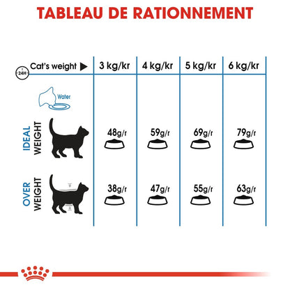 Royal Canin Light Weight Care Adult - croquettes chat