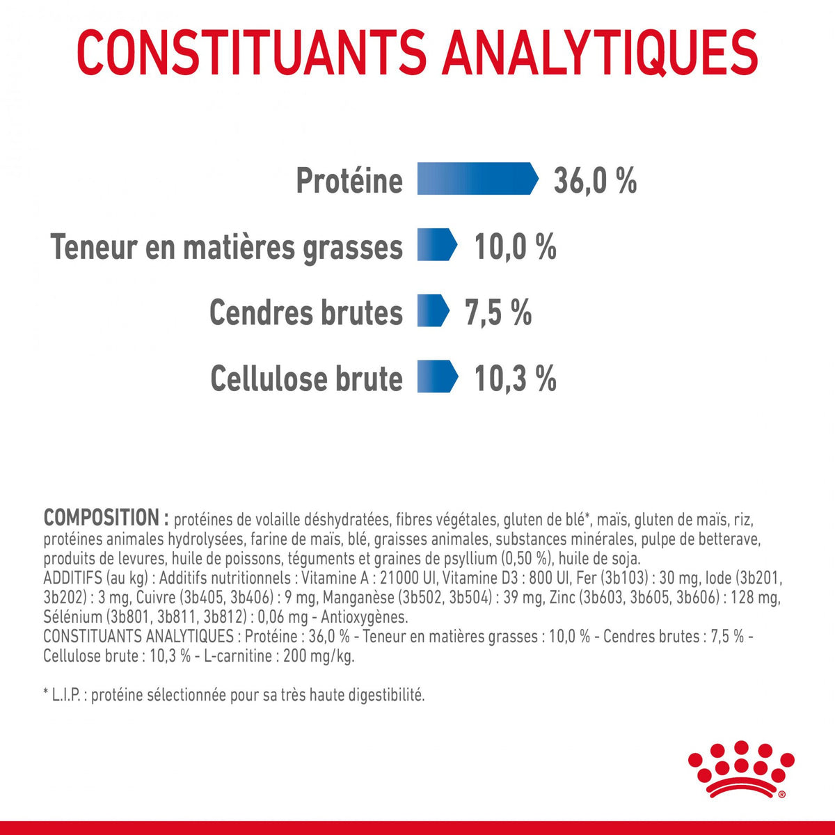 Royal Canin Light Weight Care Adult - croquettes chat