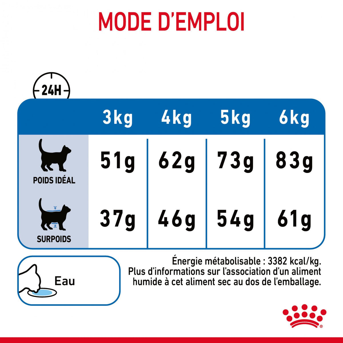 Royal Canin Light Weight Care Adult - croquettes chat