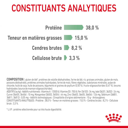 Royal Canin Digestive Care - croquettes chat