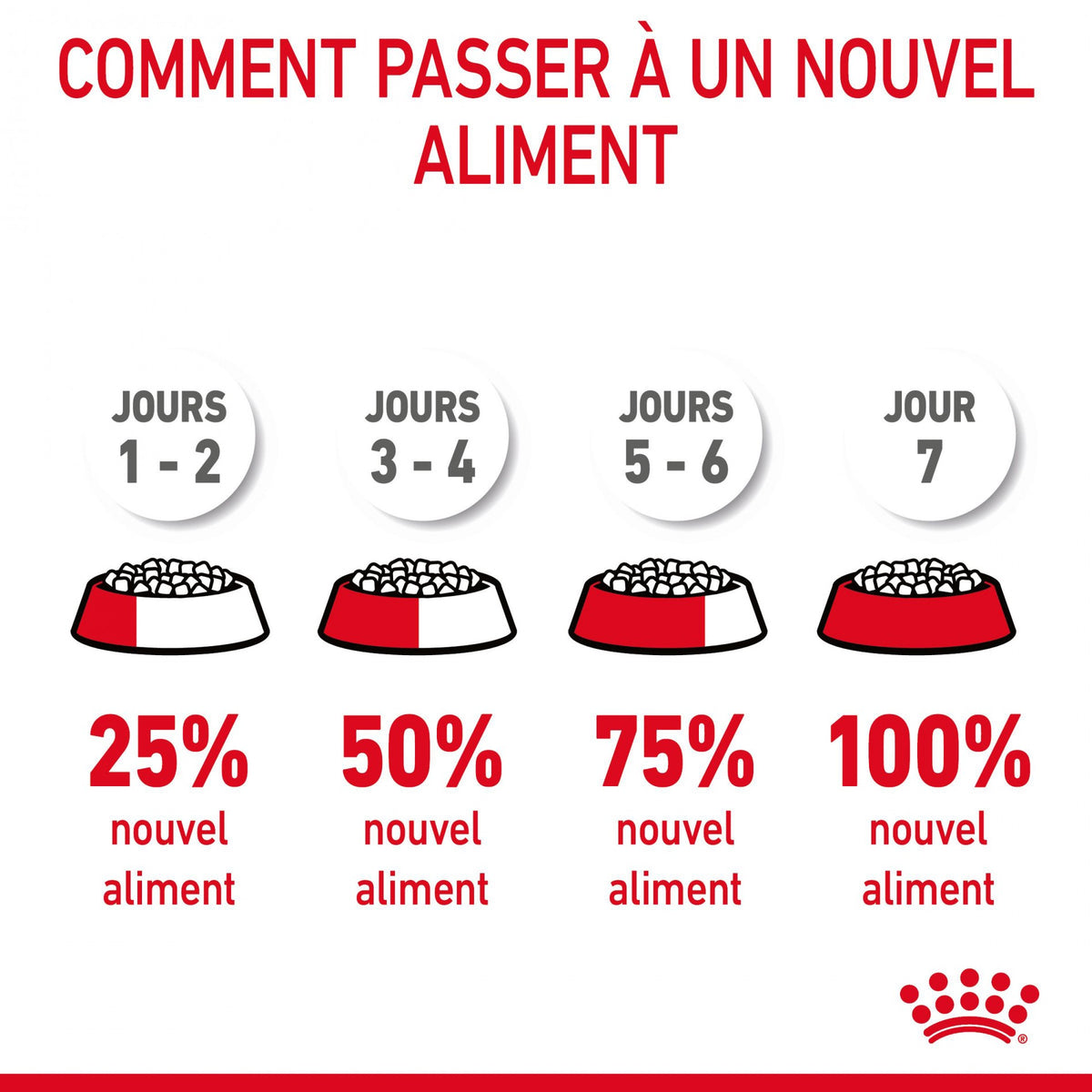 Royal Canin Digestive Care - croquettes chat