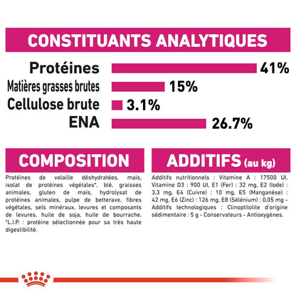 Royal Canin Protein Exigent - croquettes chat