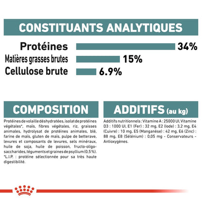 Royal Canin Hairball Care - croquettes chat