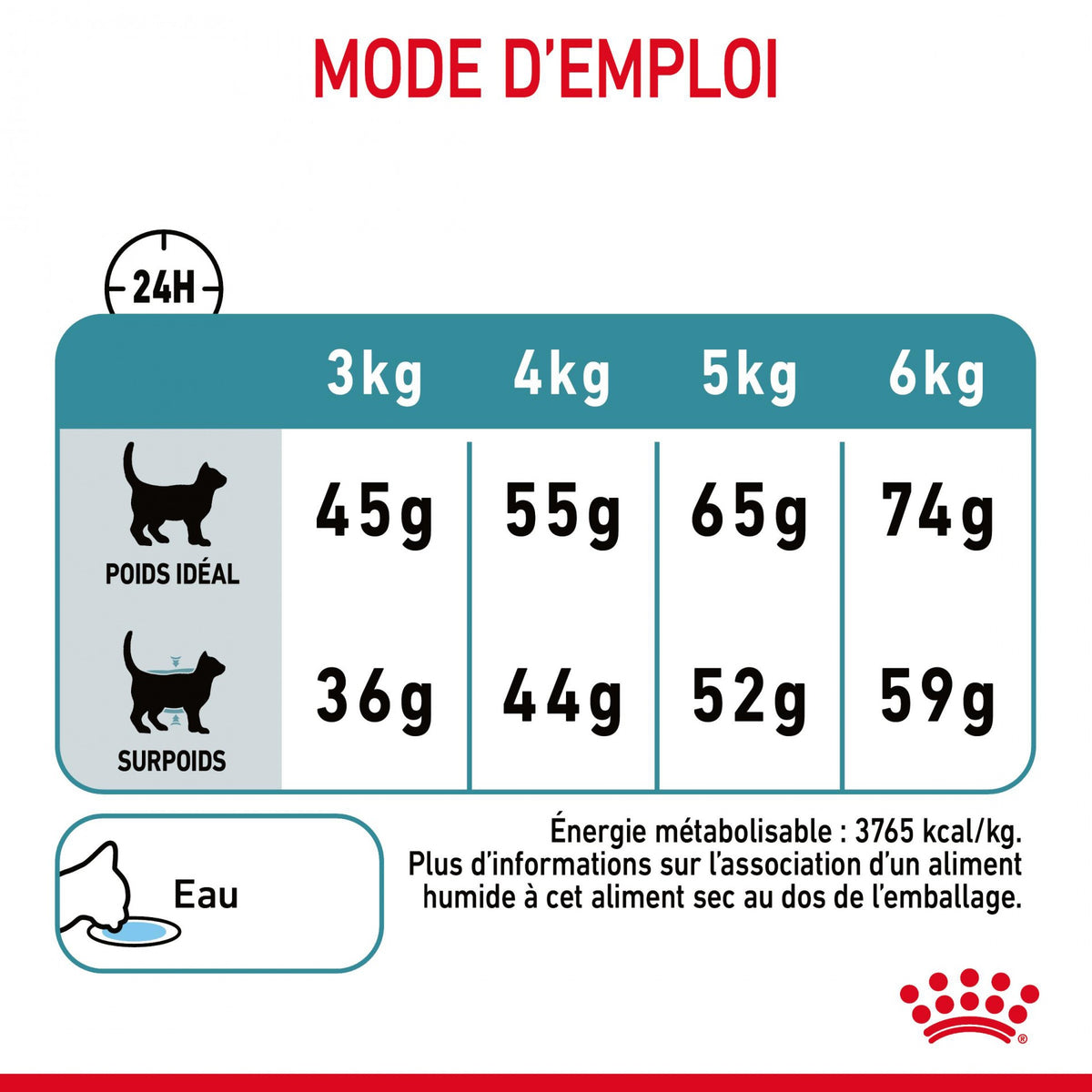 Royal Canin Hairball Care - croquettes chat