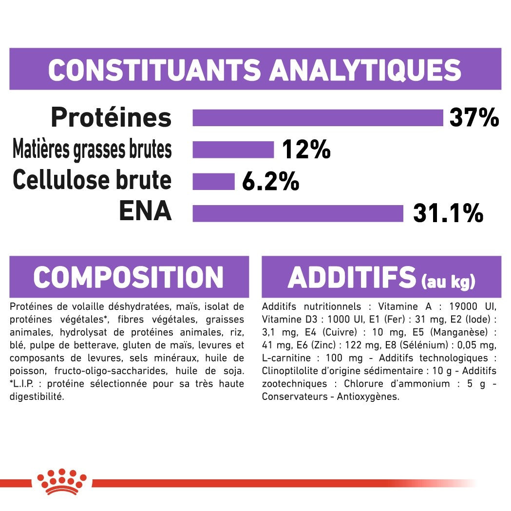Royal Canin Sterilised 37 - croquettes chat