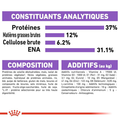 Royal Canin Sterilised 37 - croquettes chat