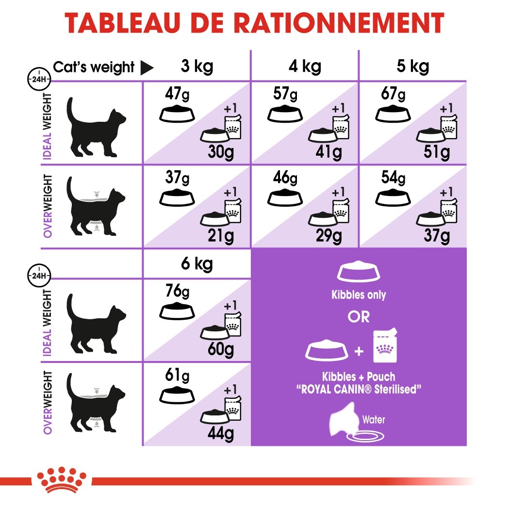 Royal Canin Sterilised 37 - croquettes chat