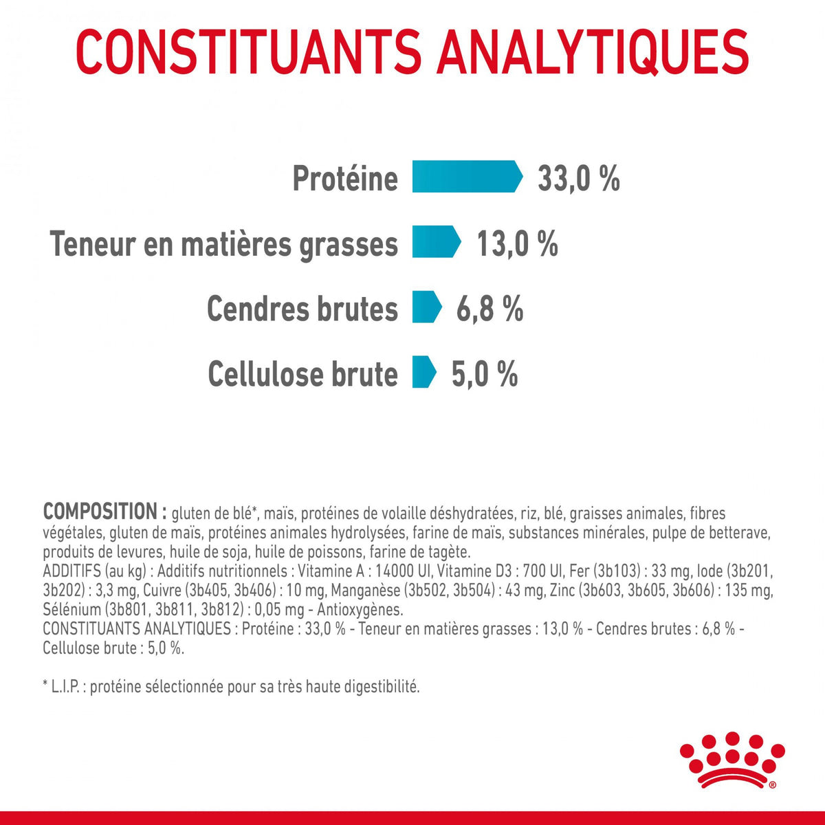Royal Canin Urinary Care - croquettes chat