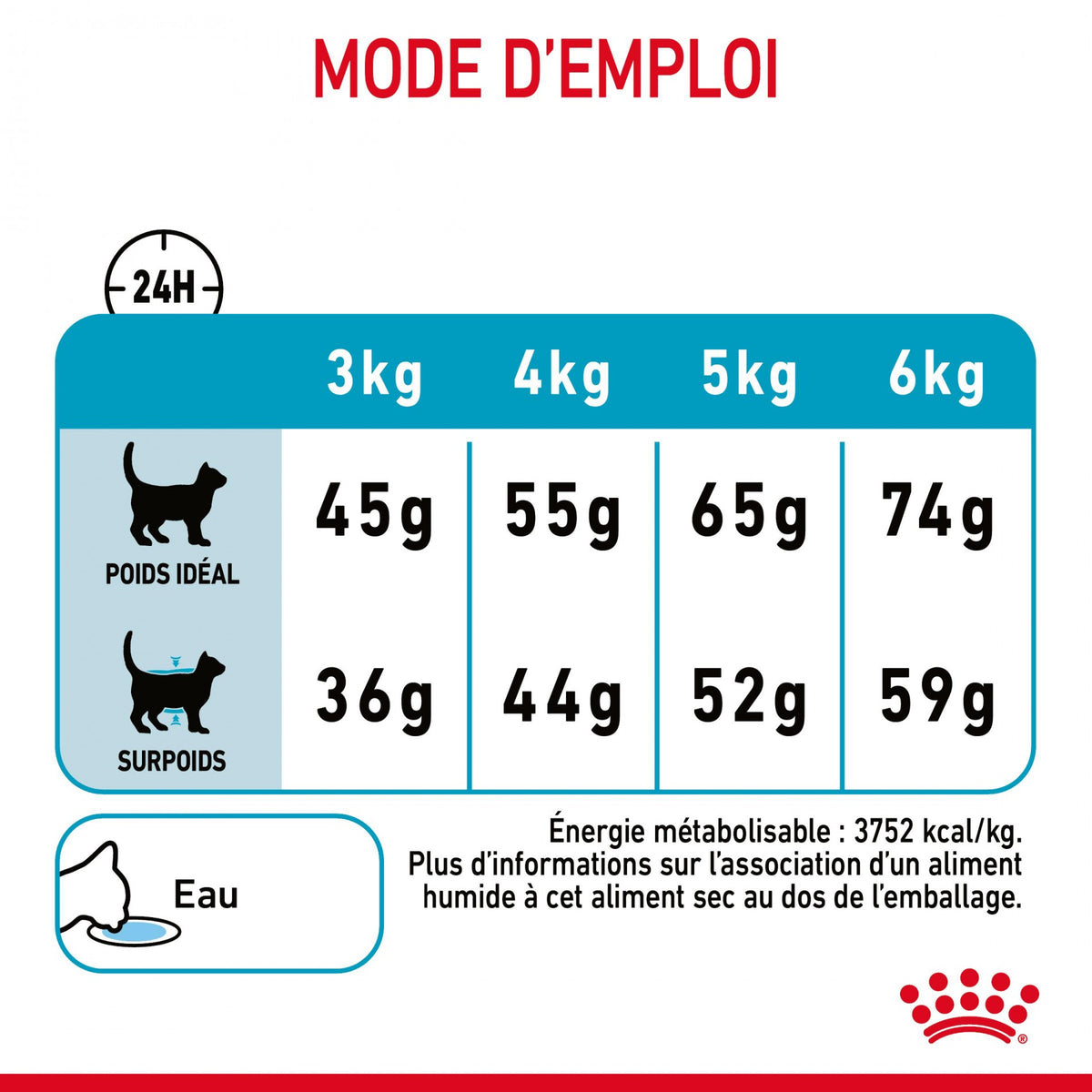 Royal Canin Urinary Care - croquettes chat