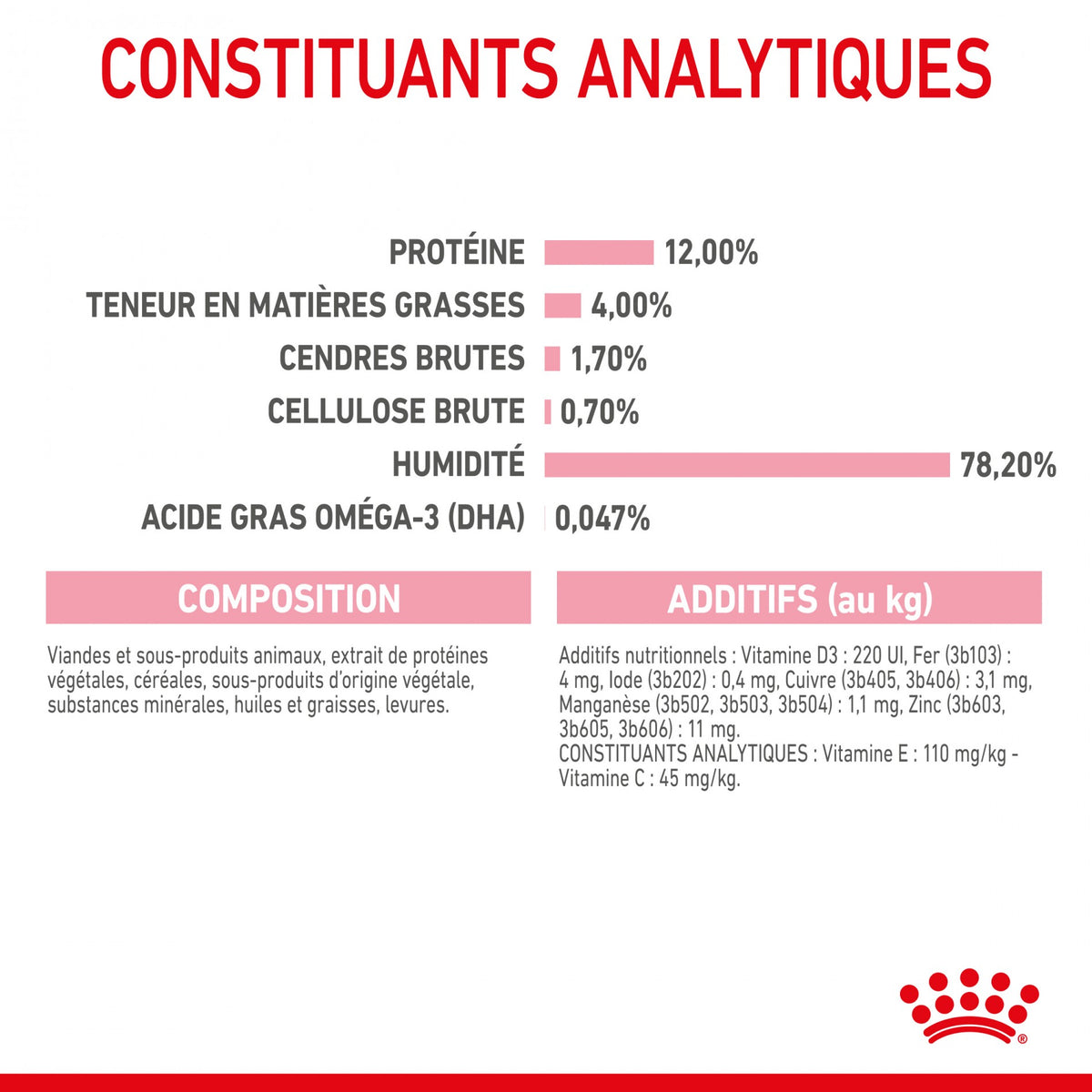Royal Canin Kitten sauce - pâtée chaton