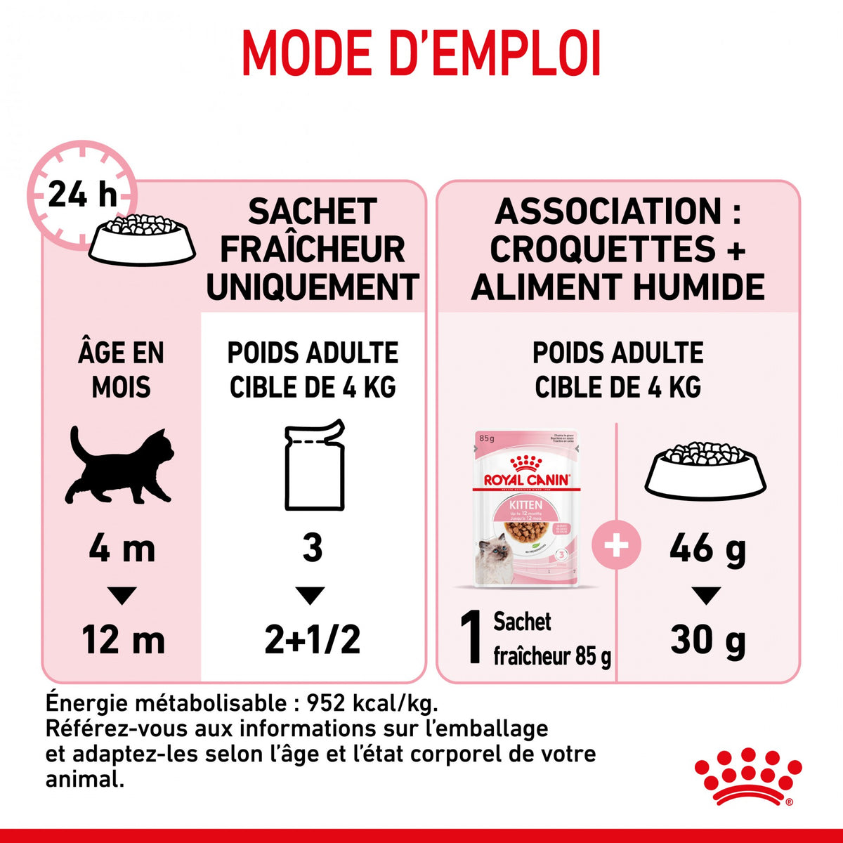 Royal Canin Kitten sauce - pâtée chaton