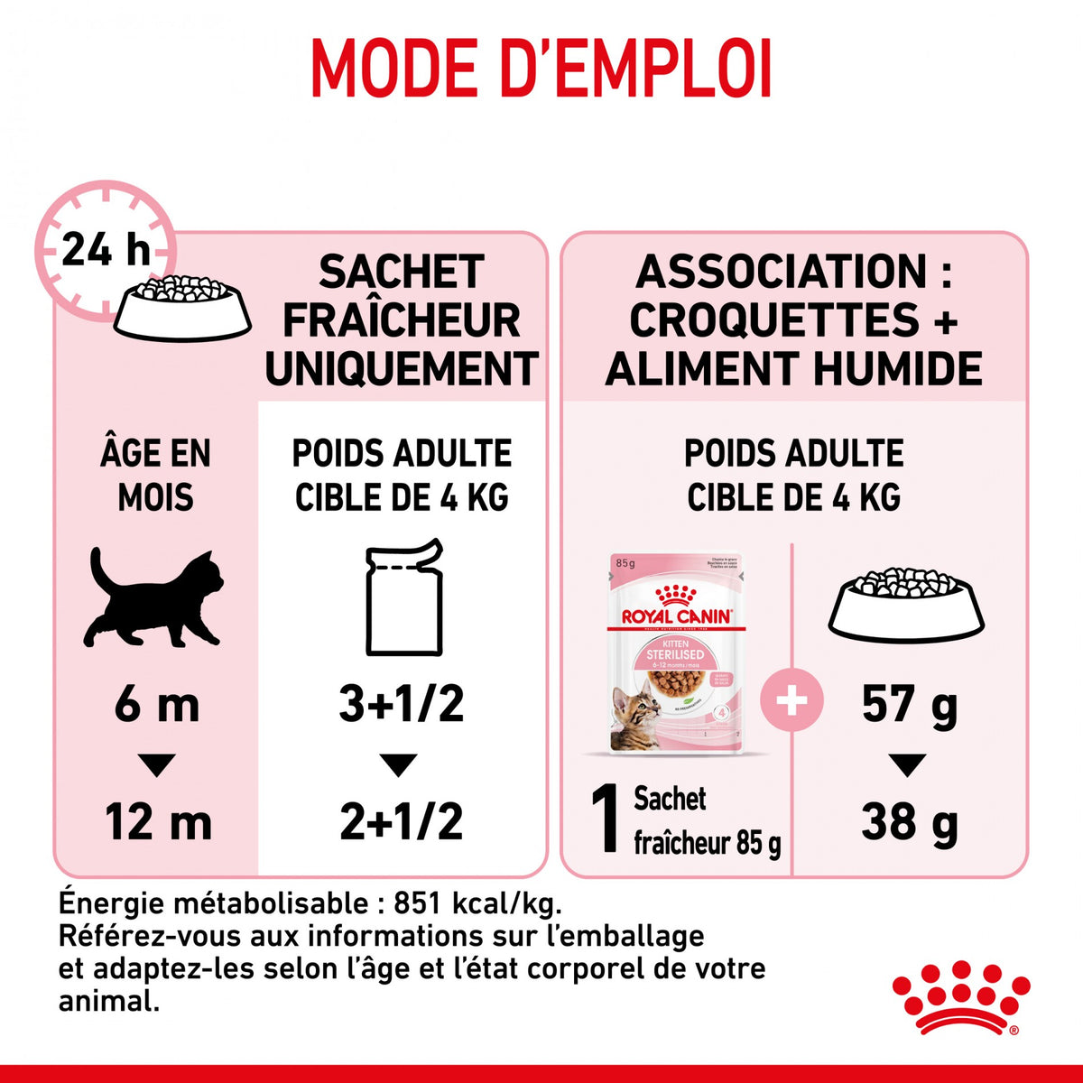 Royal Canin Kitten Sterilised gelée et sauce - pâtée chaton
