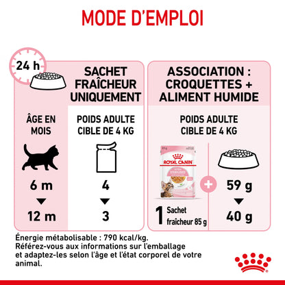 Royal Canin Kitten Sterilised gelée et sauce - pâtée chaton