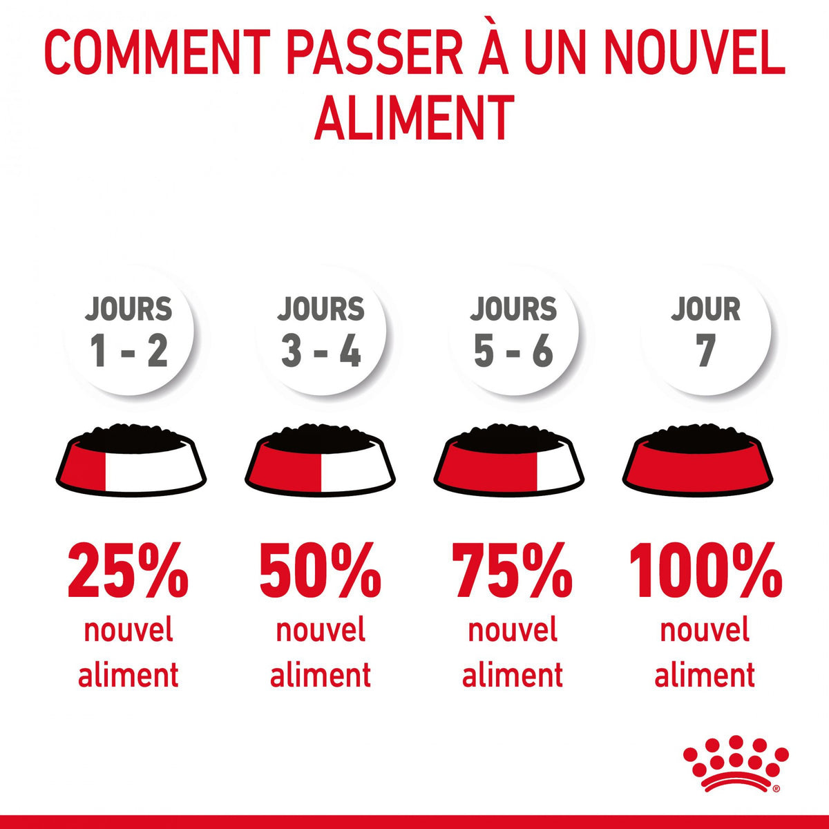 Royal Canin Light Weight Care - pâtée chat