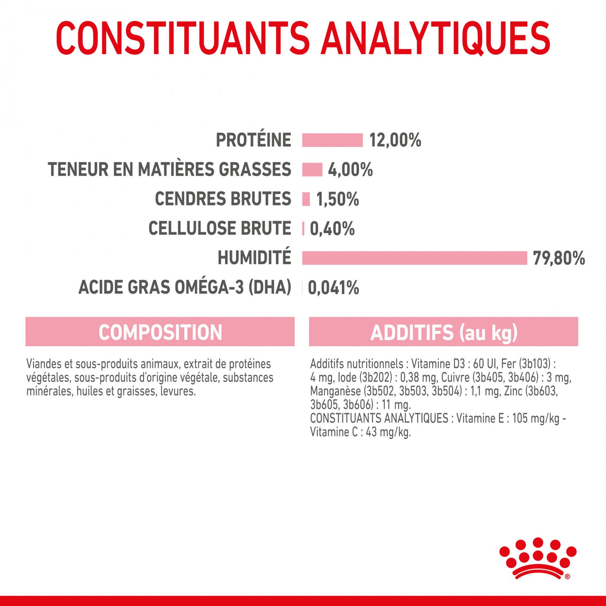 Royal Canin Kitten en Gelée - Pâtée pour chaton
