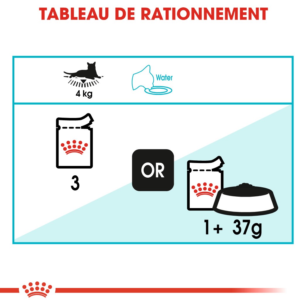 Royal canin Urinary Care en sauce - pâtée chat